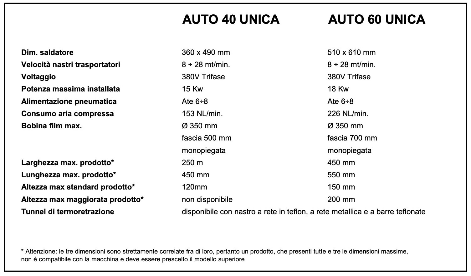 Confezionatrici Automatiche Angolari