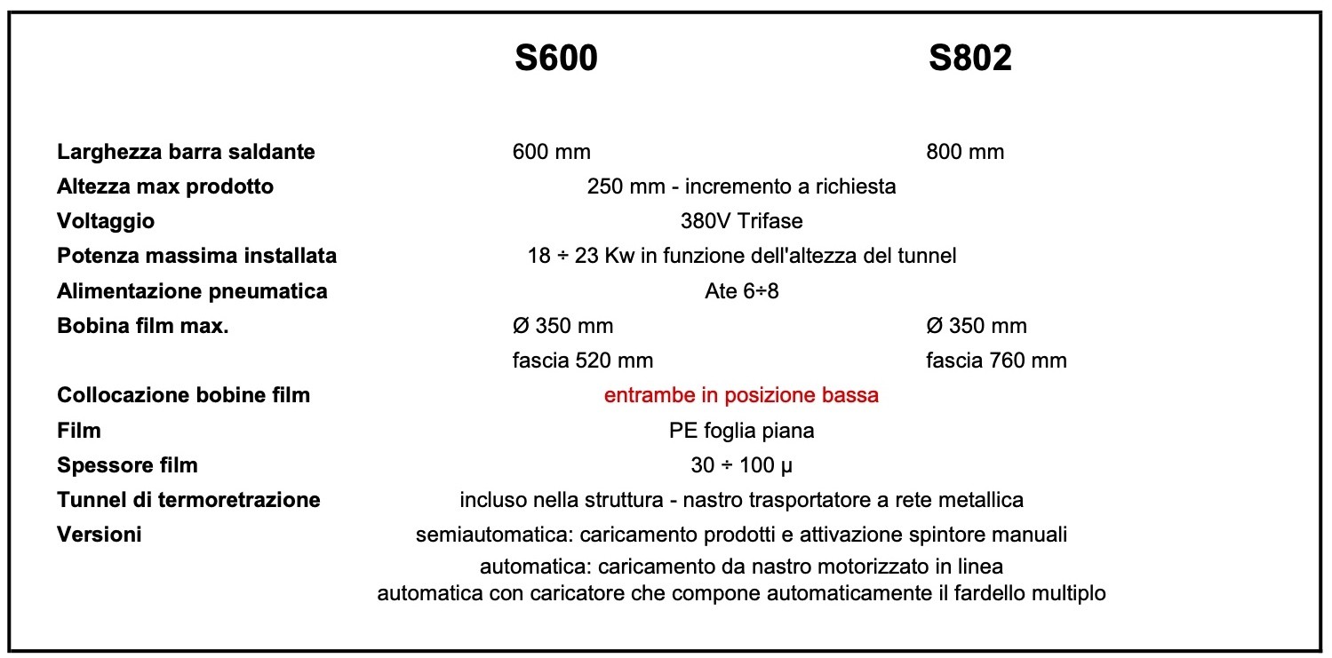 Fardellatrici