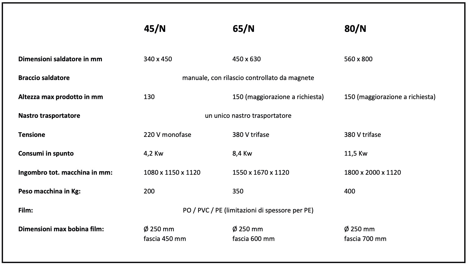 Tabella Comparativa Confezionatrici Angolari Manuali